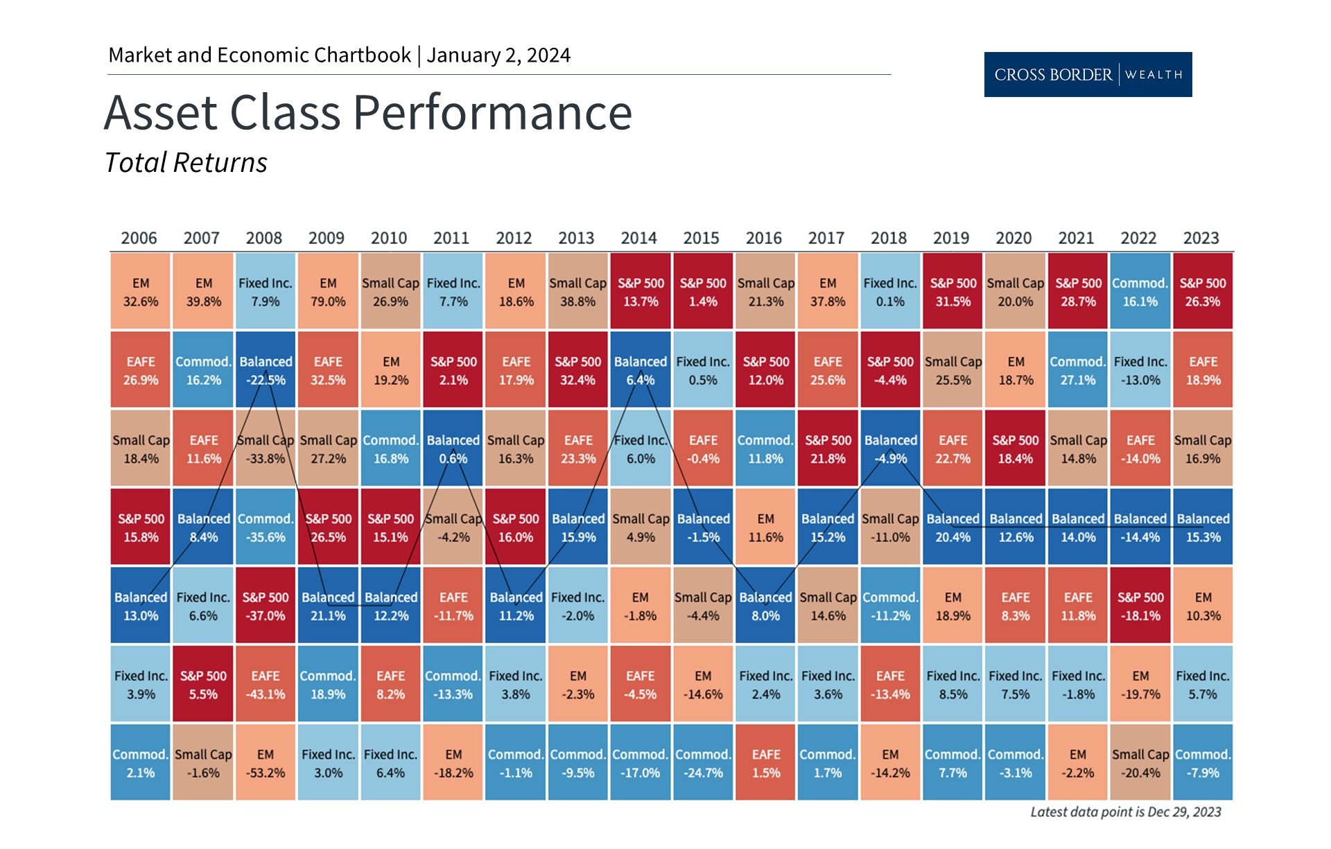 5 Insights to Understand Markets in 2024